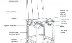 Схема стула «Дэнгуаи»|